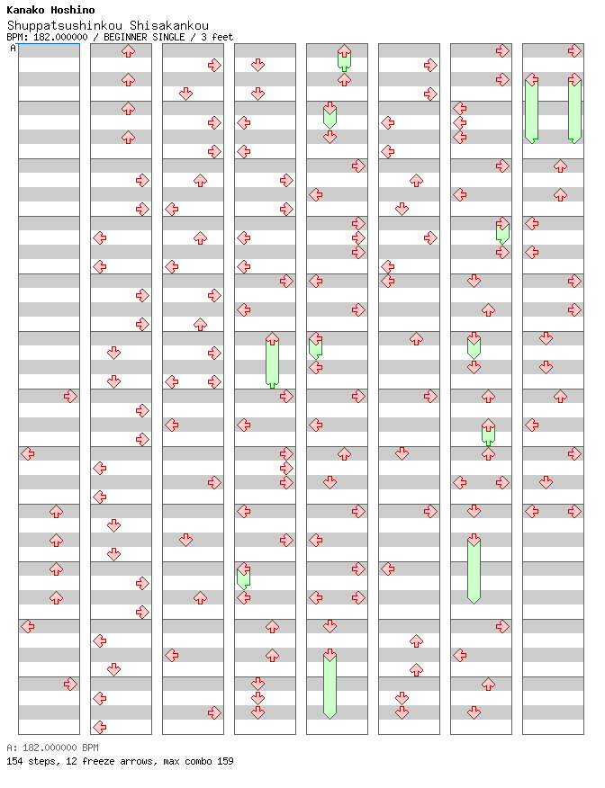 Shuppatsushinkou Shisakankou / 4 / BEGINNER