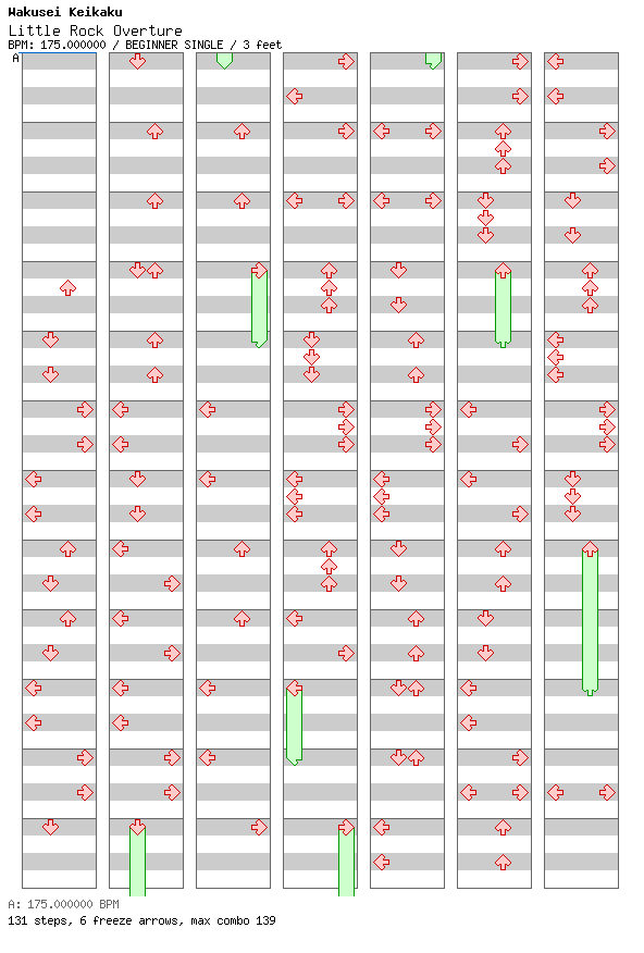 Little Rock Overture / 4 / BEGINNER