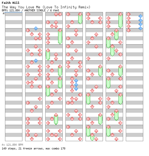 The Way You Love Me (Love To Infinity Remix) / 4 / ANOTHER