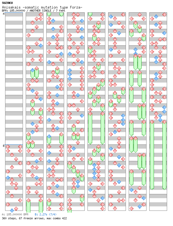 [Stops] - Anisakis -somatic mutation type Forza- / 4 / ANOTHER