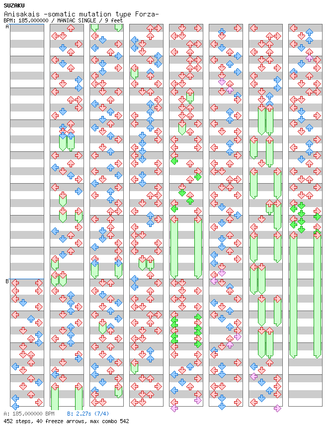 [Stops] - Anisakis -somatic mutation type Forza- / 4 / MANIAC