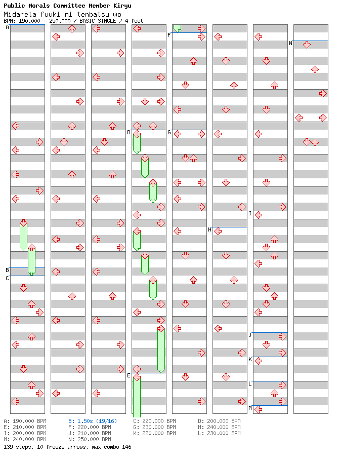 [Stops] - Midareta fuuki ni tenbatsu wo / 4 / BASIC