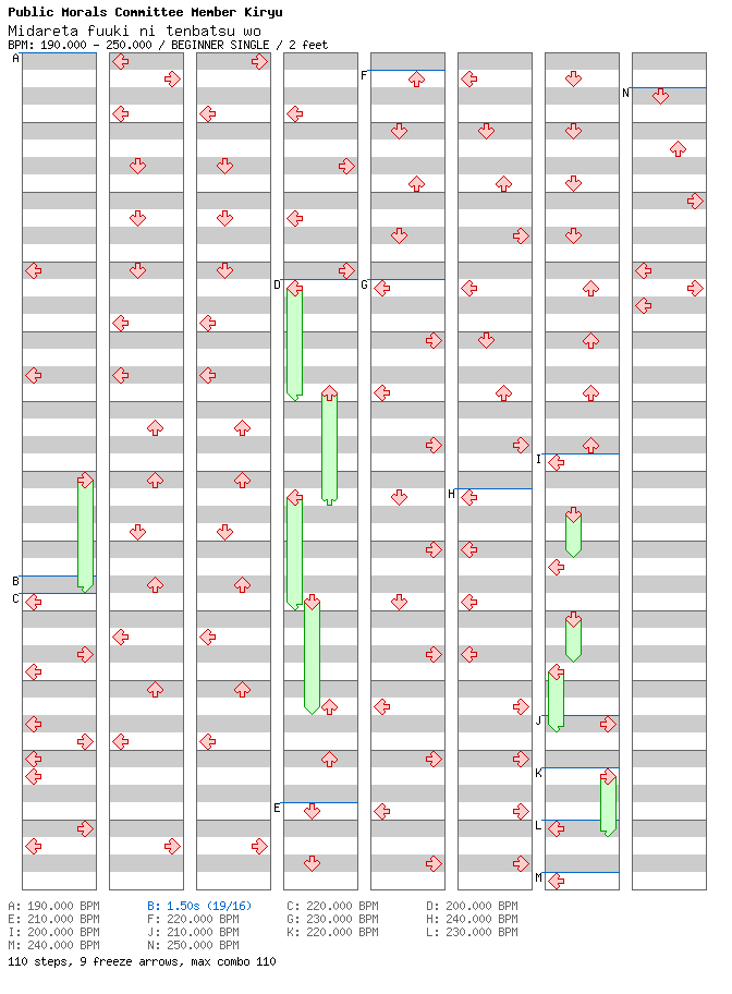 [Stops] - Midareta fuuki ni tenbatsu wo / 4 / BEGINNER