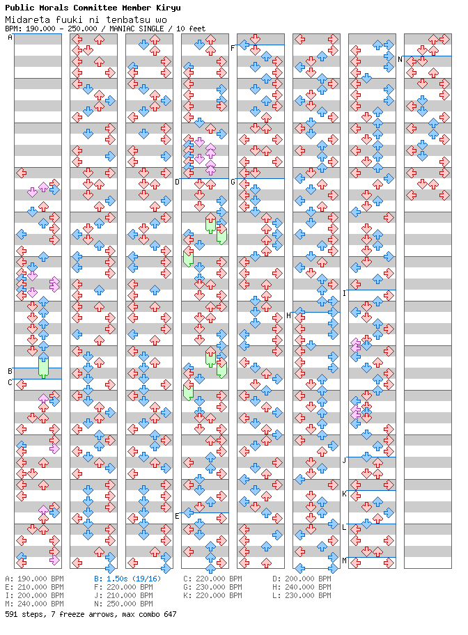 [Stops] - Midareta fuuki ni tenbatsu wo / 4 / MANIAC