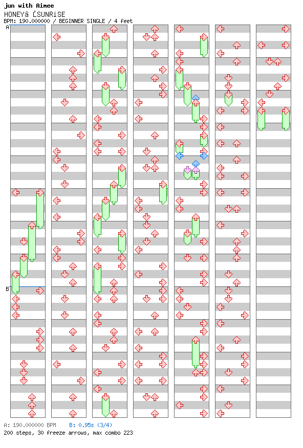 [Stops] - HONEY♥SUNRiSE / 4 / BEGINNER