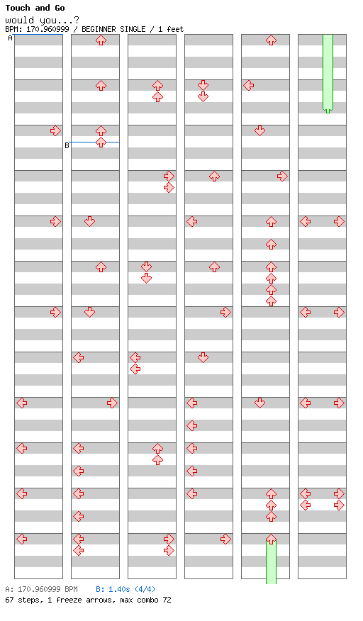 [Stops] - would you / 4 / BEGINNER