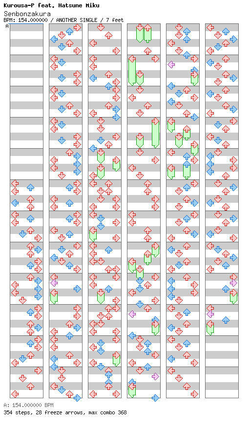 [Playing with Numbers] - Senbonzakura / 4 / ANOTHER