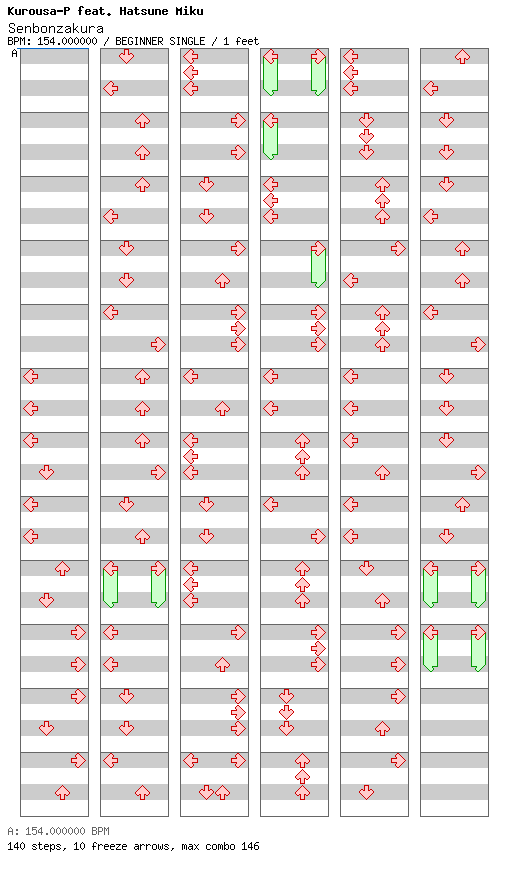 [Playing with Numbers] - Senbonzakura / 4 / BEGINNER