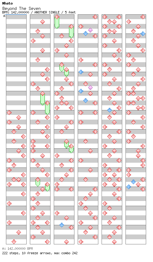 [Playing with Numbers] - Beyond The Seven / 4 / ANOTHER