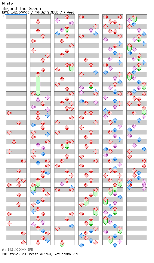 [Playing with Numbers] - Beyond The Seven / 4 / MANIAC