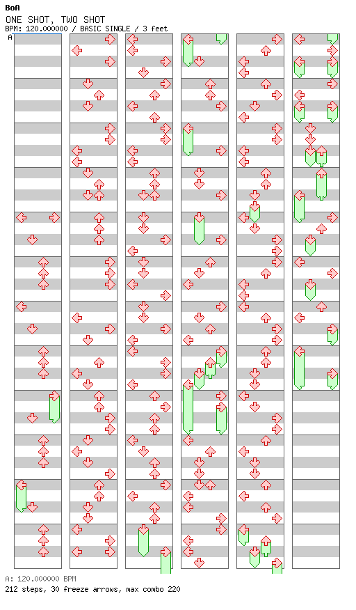 [Playing With Numbers] - ONE SHOT, TWO SHOT (DDRDAIKENKAI) / 4 / BASIC