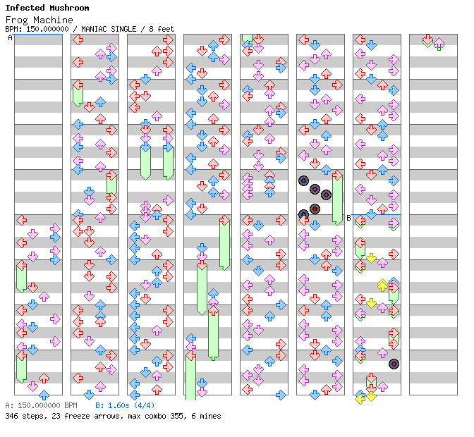 [Zoology] - Frog Machine / 4 / MANIAC