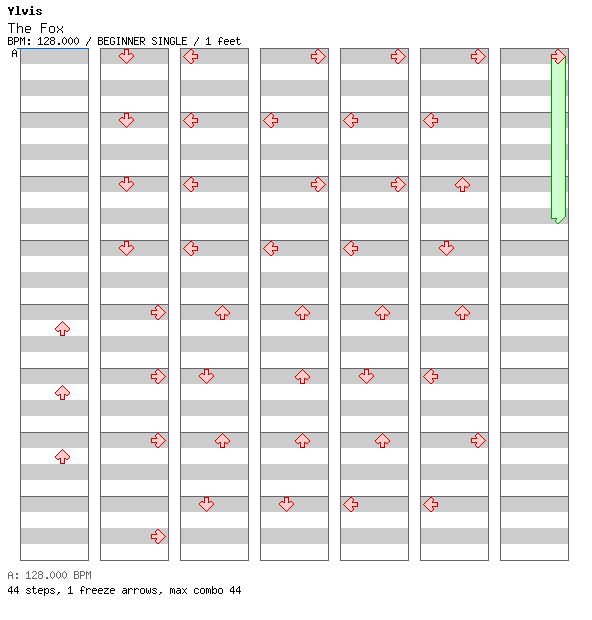 [Zoology] - The Fox (What Does The Fox Say) / 4 / BEGINNER