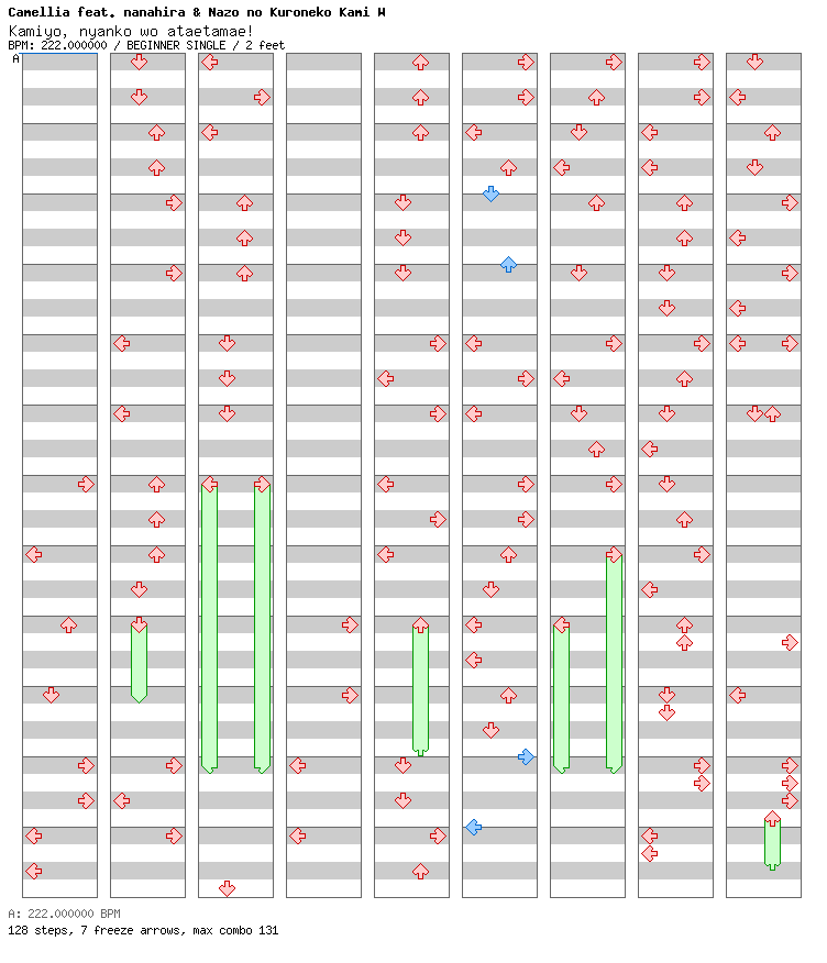 [Zoology] - Kamiyo, nyanko wo ataetamae! / 4 / BEGINNER