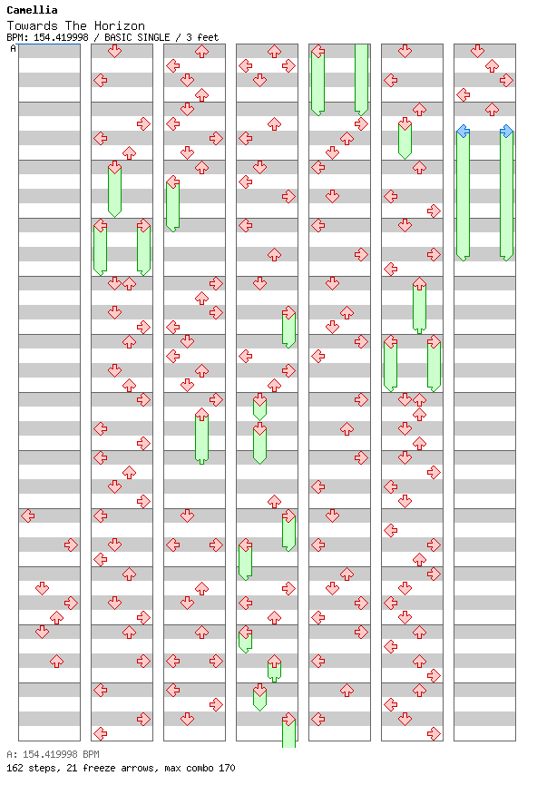 Towards The Horizon / 4 / BASIC