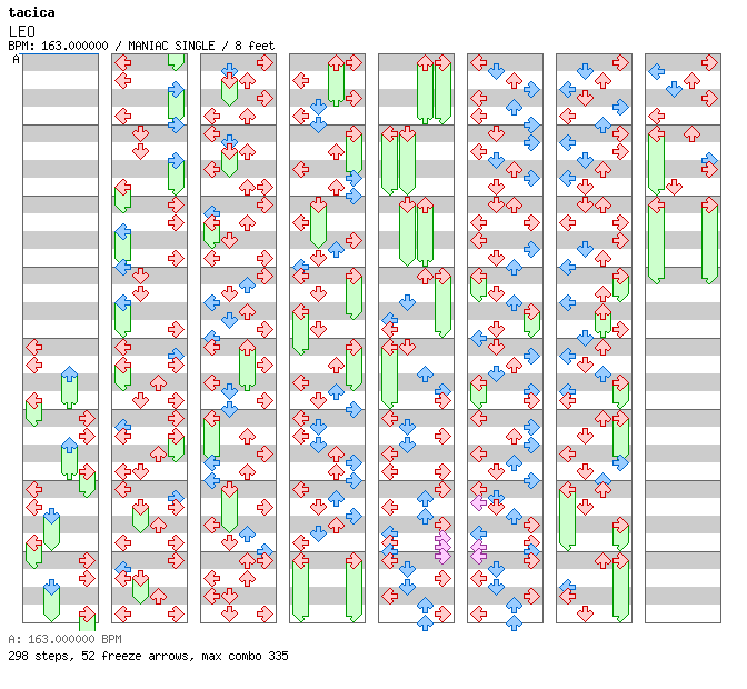 [Zoology] - LEO / 4 / MANIAC