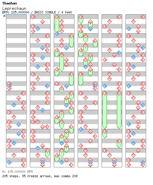 [Wind Jammers] - Leprechaun / 4 / BASIC