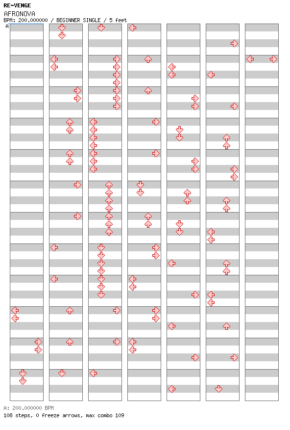 AFRONOVA / 4 / BEGINNER