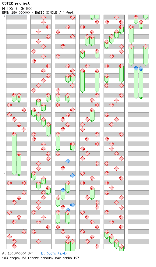 [Uncommon Time] - WICKeD CROSS / 4 / BASIC