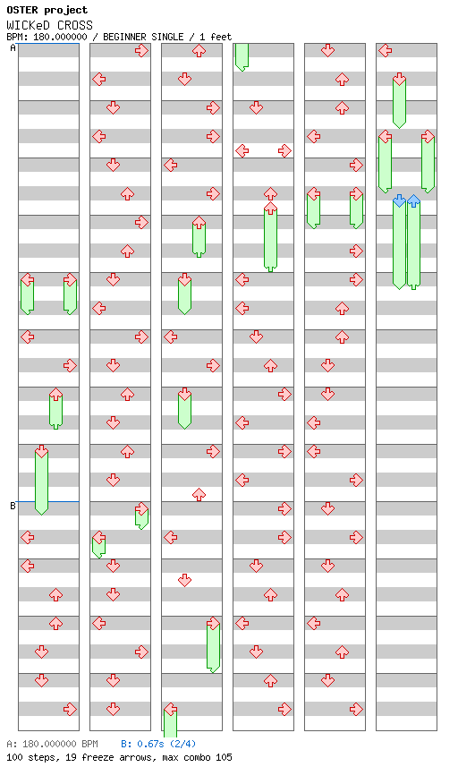 [Uncommon Time] - WICKeD CROSS / 4 / BEGINNER