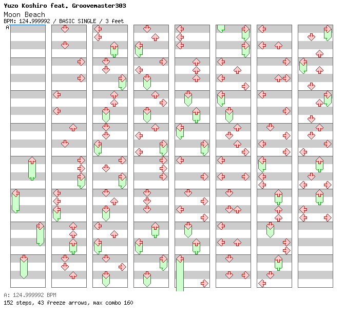 Moon Beach (Streets of Rage Remake) / 4 / BASIC