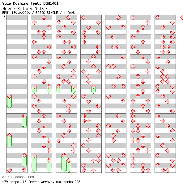 Never Return Alive (Streets of Rage Remake) / 4 / BASIC