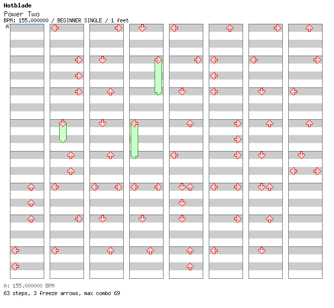 Power Two / 4 / BEGINNER