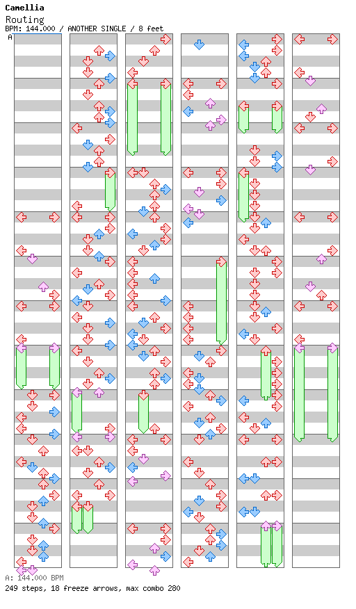 Routing / 4 / ANOTHER