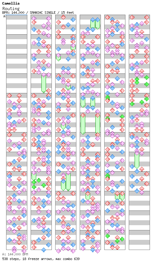 Routing / 4 / SMANIAC