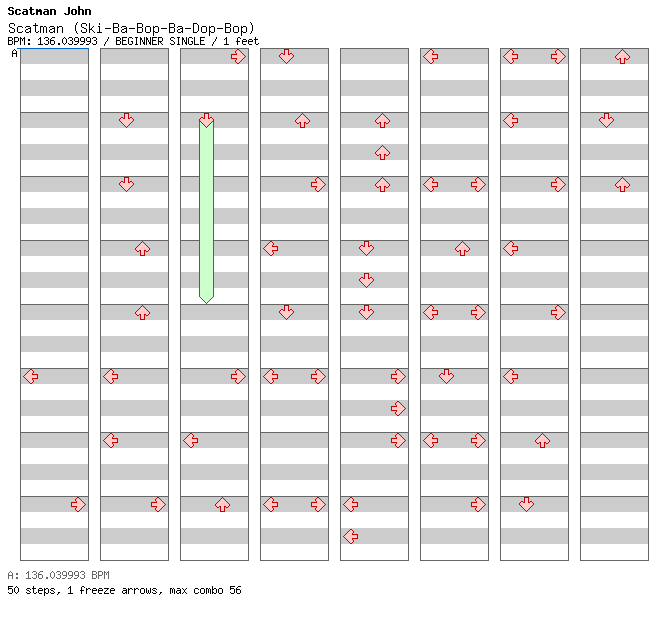 Scatman (Ski-Ba-Bop-Ba-Dop-Bop) / 4 / BEGINNER