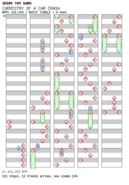 CHEMISTRY OF A CAR CRASH / 4 / BASIC