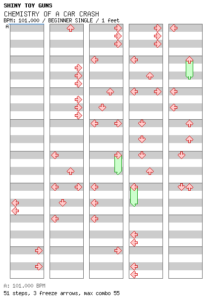CHEMISTRY OF A CAR CRASH / 4 / BEGINNER