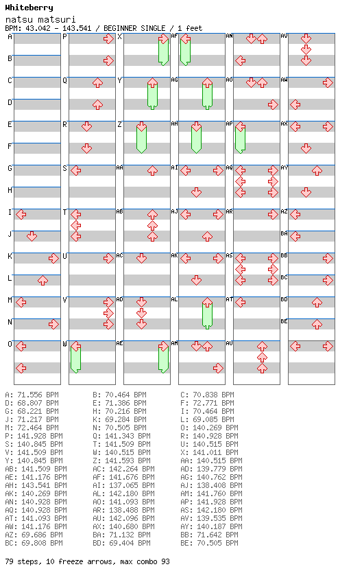 natsu matsuri / 4 / BEGINNER