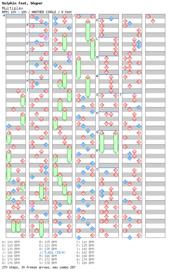 Multiplex / 4 / ANOTHER