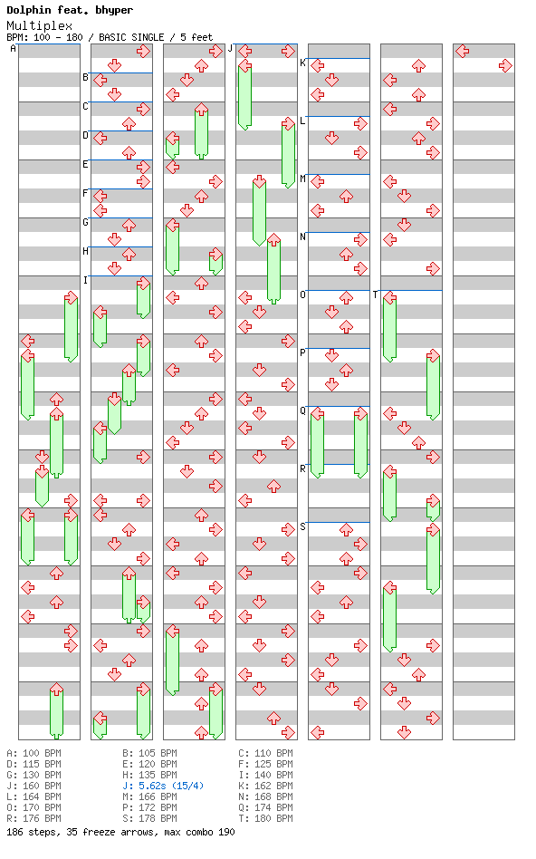 Multiplex / 4 / BASIC
