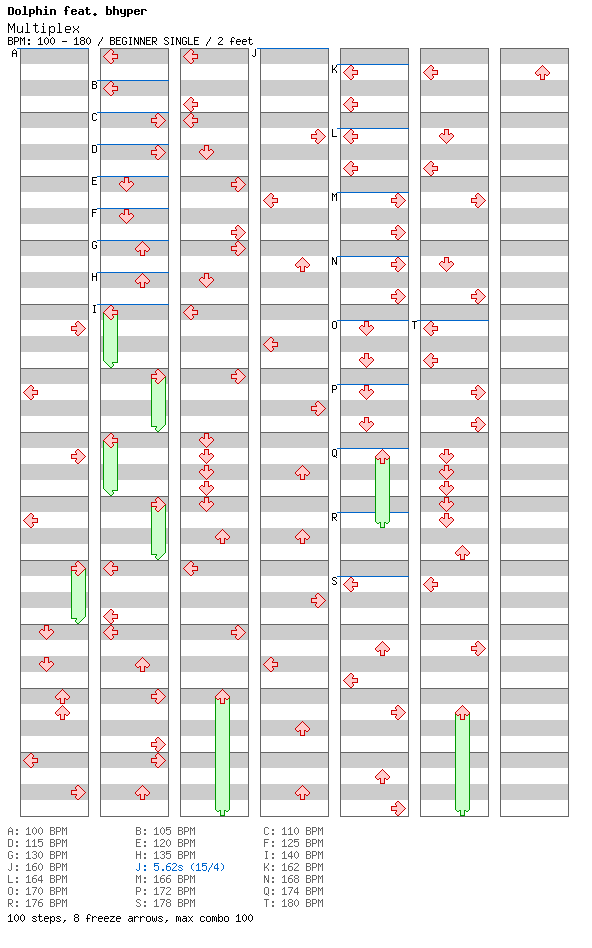 Multiplex / 4 / BEGINNER