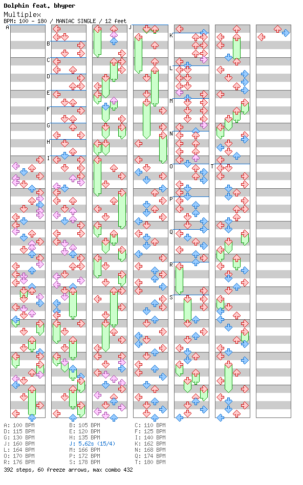 Multiplex / 4 / MANIAC