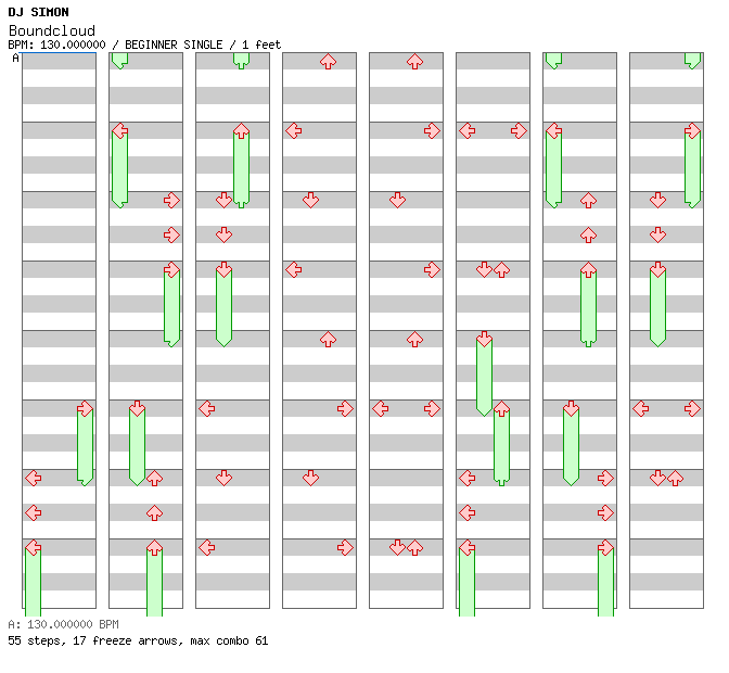 Boundcloud / 4 / BEGINNER