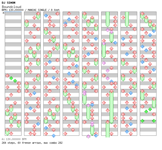 Boundcloud / 4 / MANIAC