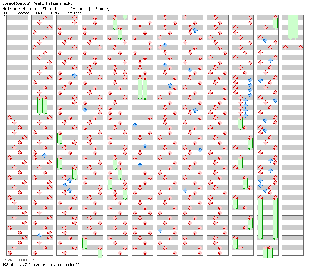 Hatsune Miku no Shoushitsu (Hommarju Remix) / 4 / ANOTHER