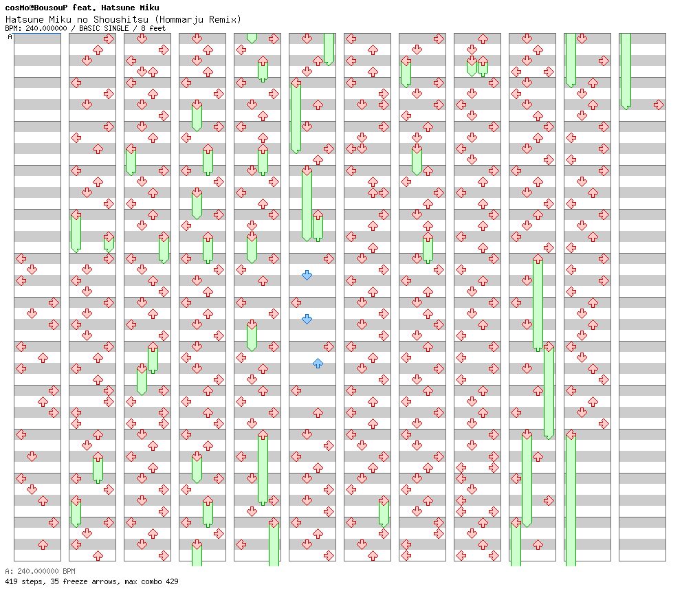 Hatsune Miku no Shoushitsu (Hommarju Remix) / 4 / BASIC