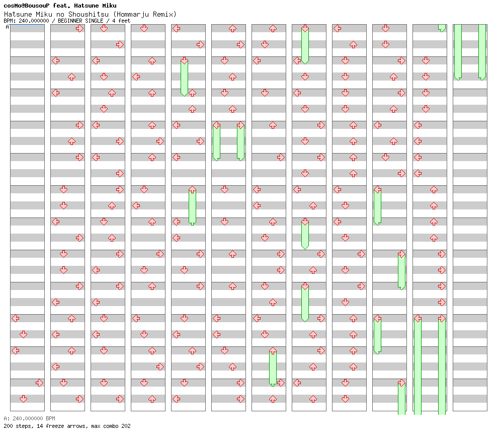 Hatsune Miku no Shoushitsu (Hommarju Remix) / 4 / BEGINNER