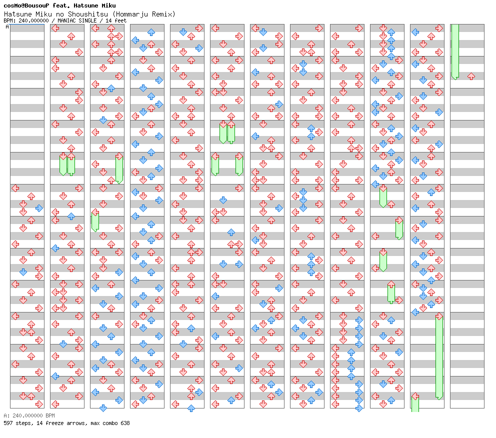 Hatsune Miku no Shoushitsu (Hommarju Remix) / 4 / MANIAC