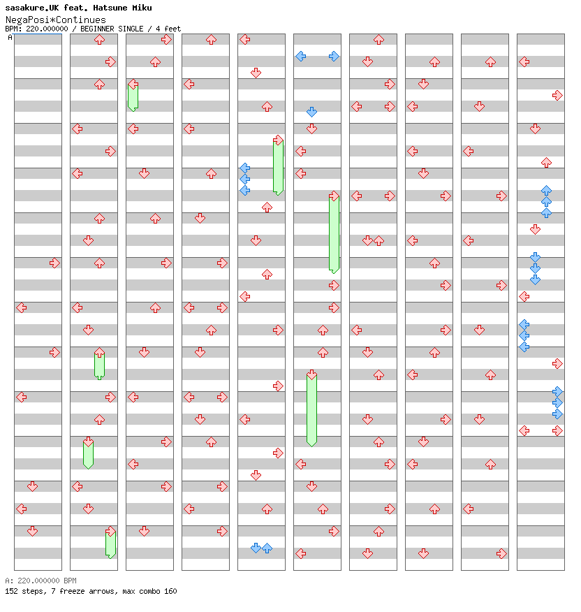 NegaPosi*Continues / 4 / BEGINNER