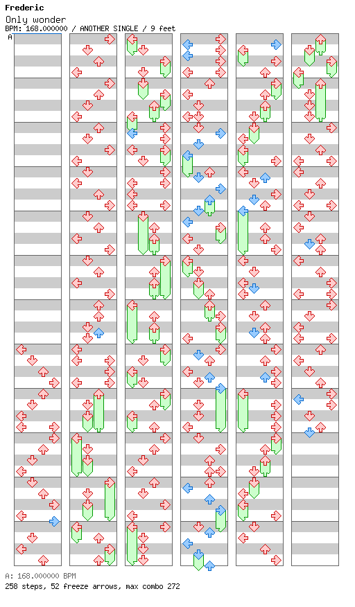 Only wonder / 4 / ANOTHER