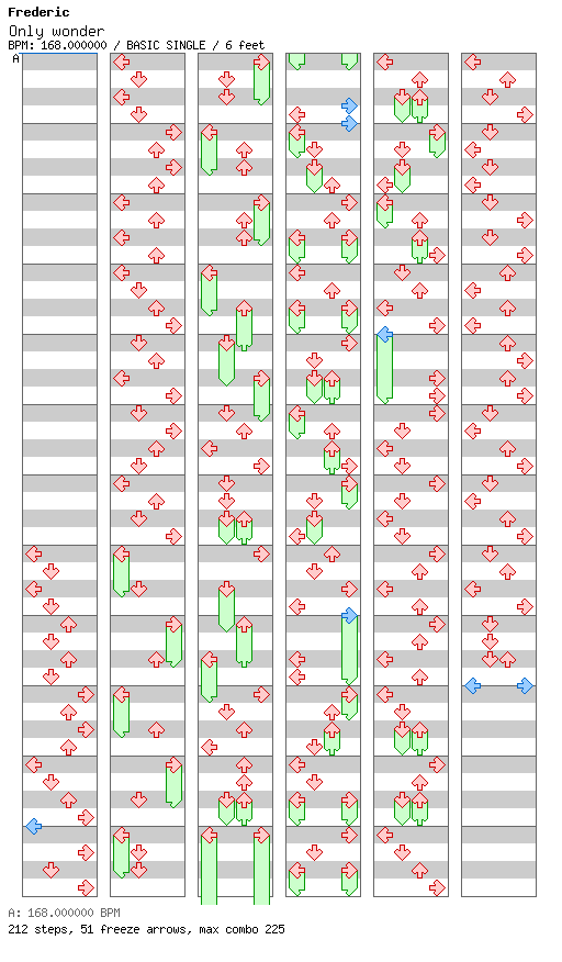 Only wonder / 4 / BASIC