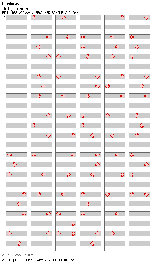 Only wonder / 4 / BEGINNER