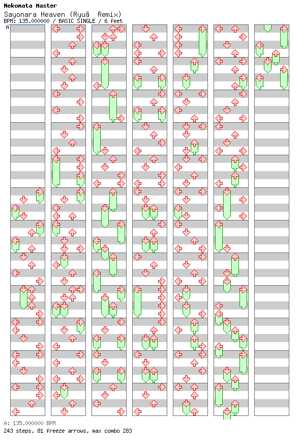 Sayonara Heaven (Ryu Remix) / 4 / BASIC