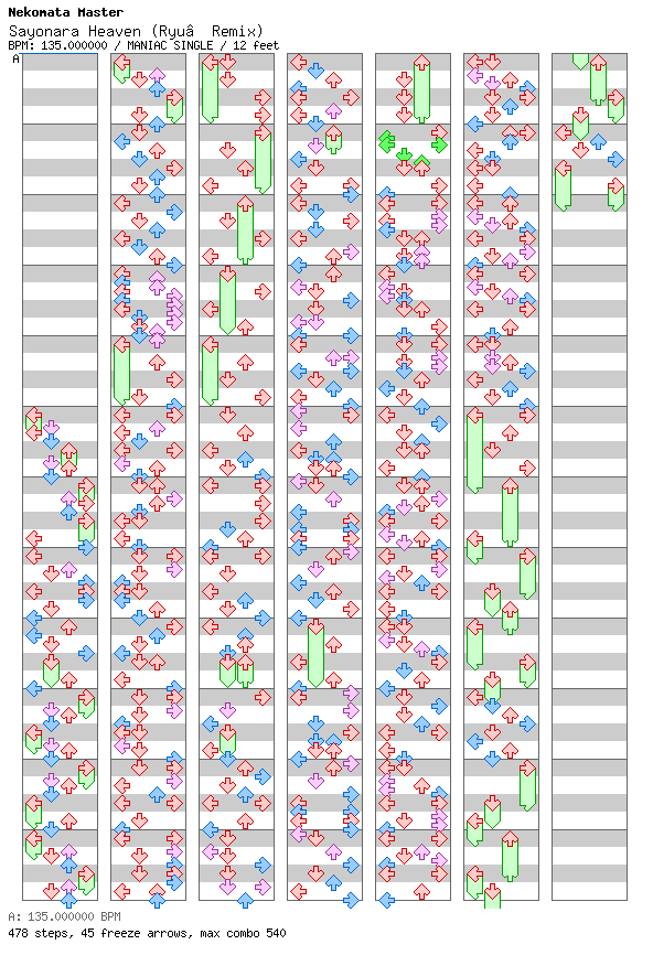 Sayonara Heaven (Ryu Remix) / 4 / MANIAC