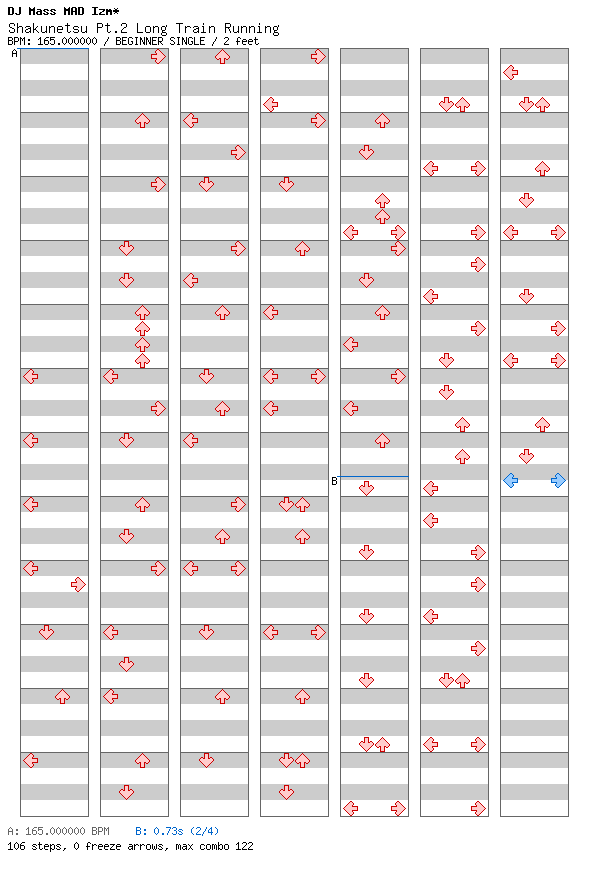 Shakunetsu Pt.2 Long Train Running / 4 / BEGINNER